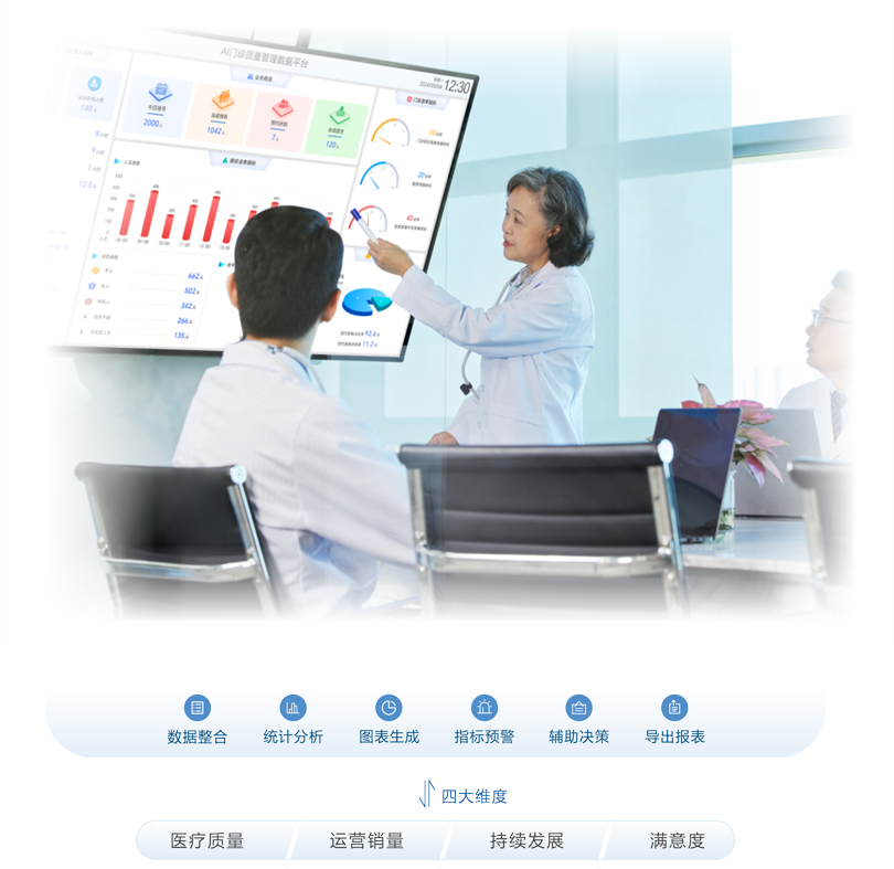 來邦AI門診質量管理數據平臺架構圖