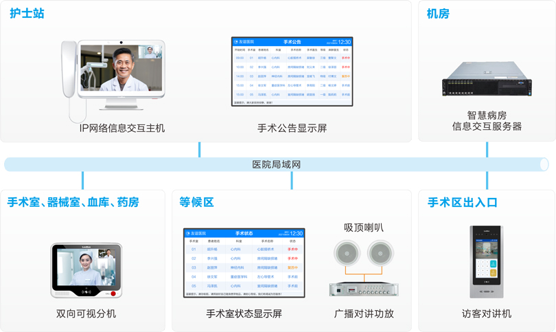 來邦手術室對講系統(tǒng)連線圖
