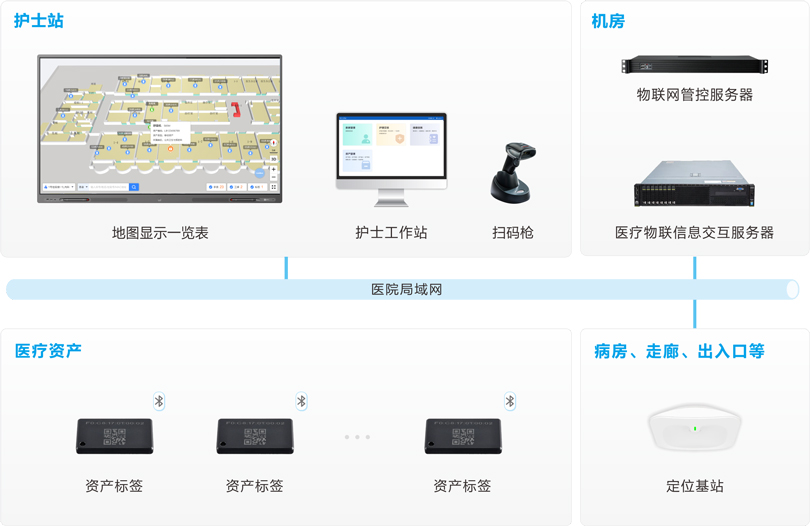 來(lái)邦資產(chǎn)管理系統(tǒng)架構(gòu)圖
