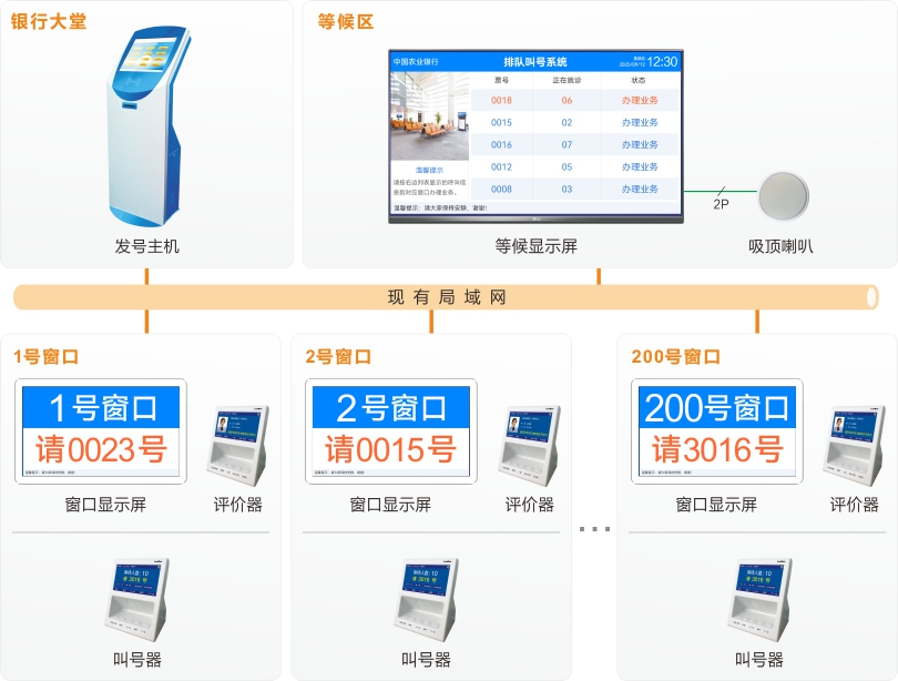 來邦排隊機系統(tǒng)連線圖