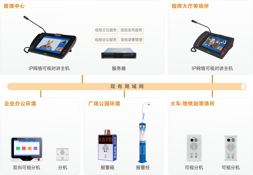 來邦內(nèi)部可視對(duì)講系統(tǒng)連線圖