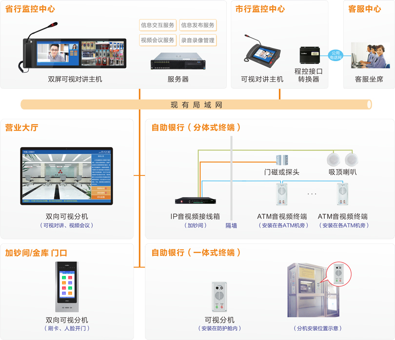 來邦A(yù)TM監(jiān)控對講系統(tǒng)連線圖