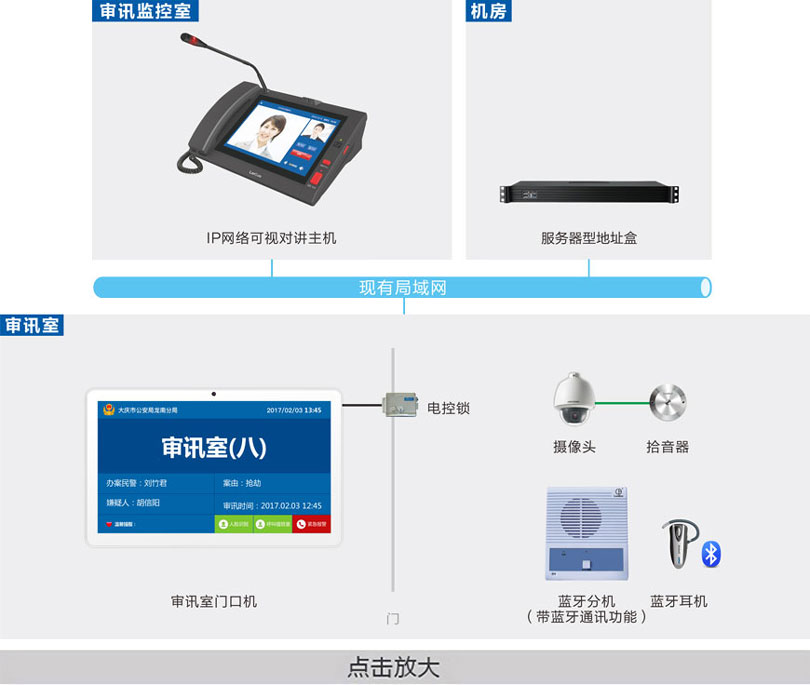 審訊室對講系統(tǒng)連線圖